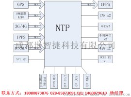 NTP授时核心板定制设计 加密登录  GPS时间源